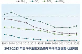 ?JJJ用302场达成500三分500盖帽250抢断成就 NBA历史最快